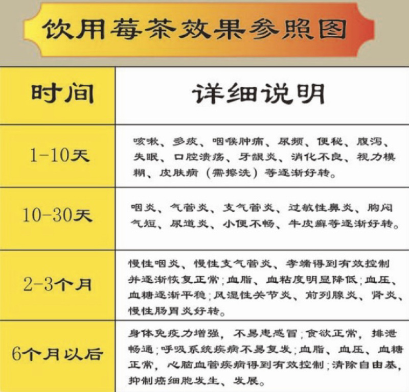 张家界莓茶