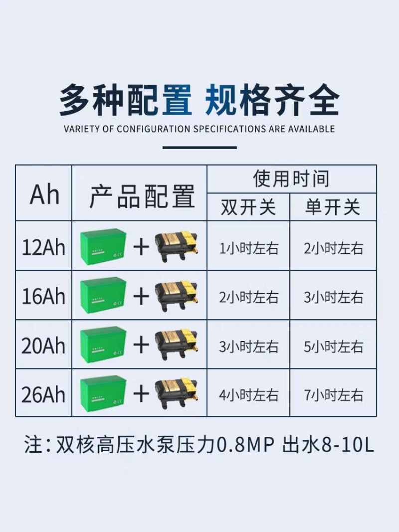 充电式便携手提抽水泵浇菜神器浇水家用户外田园农用浇地小型