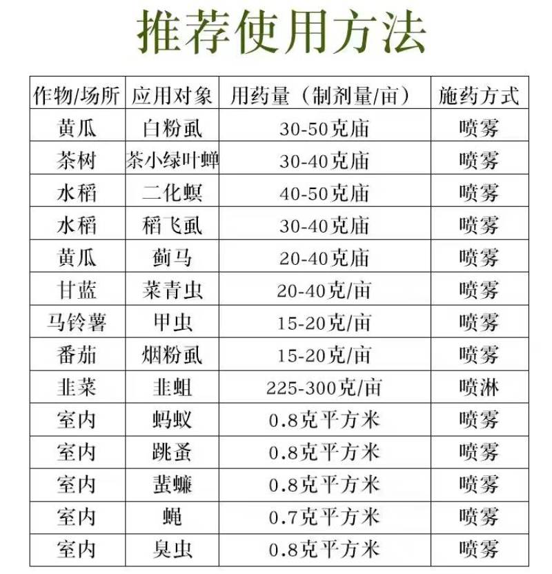 呋虫胺杀虫剂蔬菜果树白粉虱稻飞虱叶蝉蚜虫