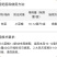 海纳向前冲1.14%甲氨基阿维菌素苯甲酸盐甲维盐小菜蛾