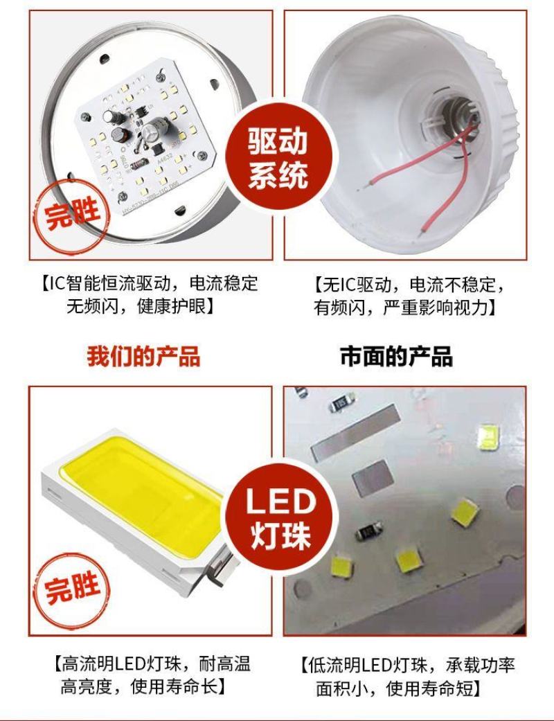 led灯泡家用E27大螺口节能LED照明超亮大功率工厂仓