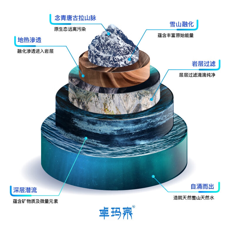 卓玛泉饮用天然水