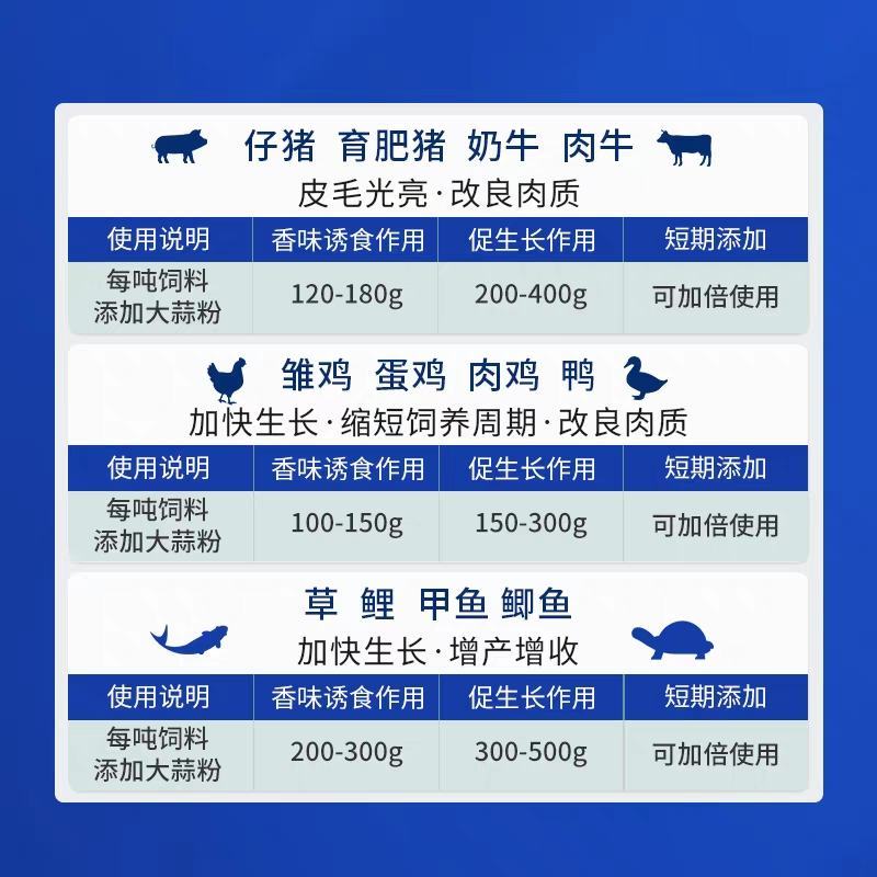 大蒜素粉兽用猪牛羊用饲料添加剂水产益生素鸡鸭鹅预混料