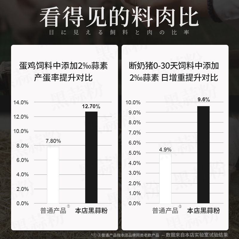 黑蒜粉猪牛羊鸡用开胃诱食大蒜素饲料添加剂杀菌促长浓缩