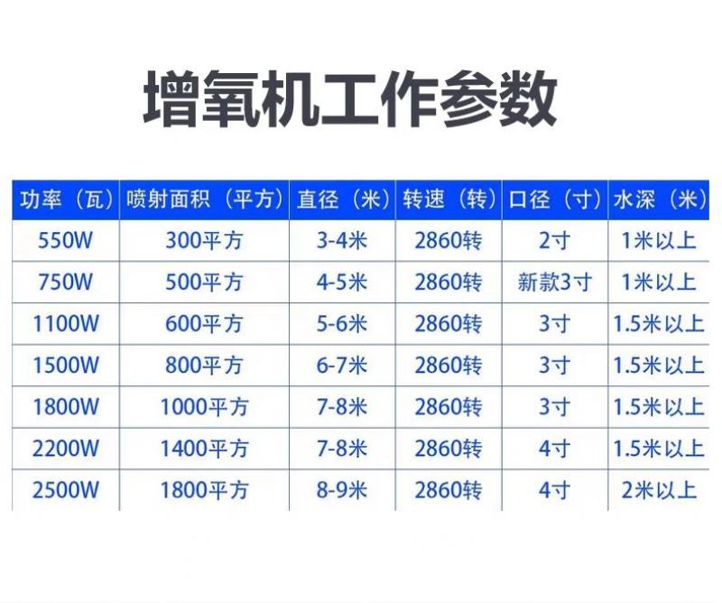 鱼塘增氧机全自动不锈钢养殖专用大功率220V浮水泵池塘养