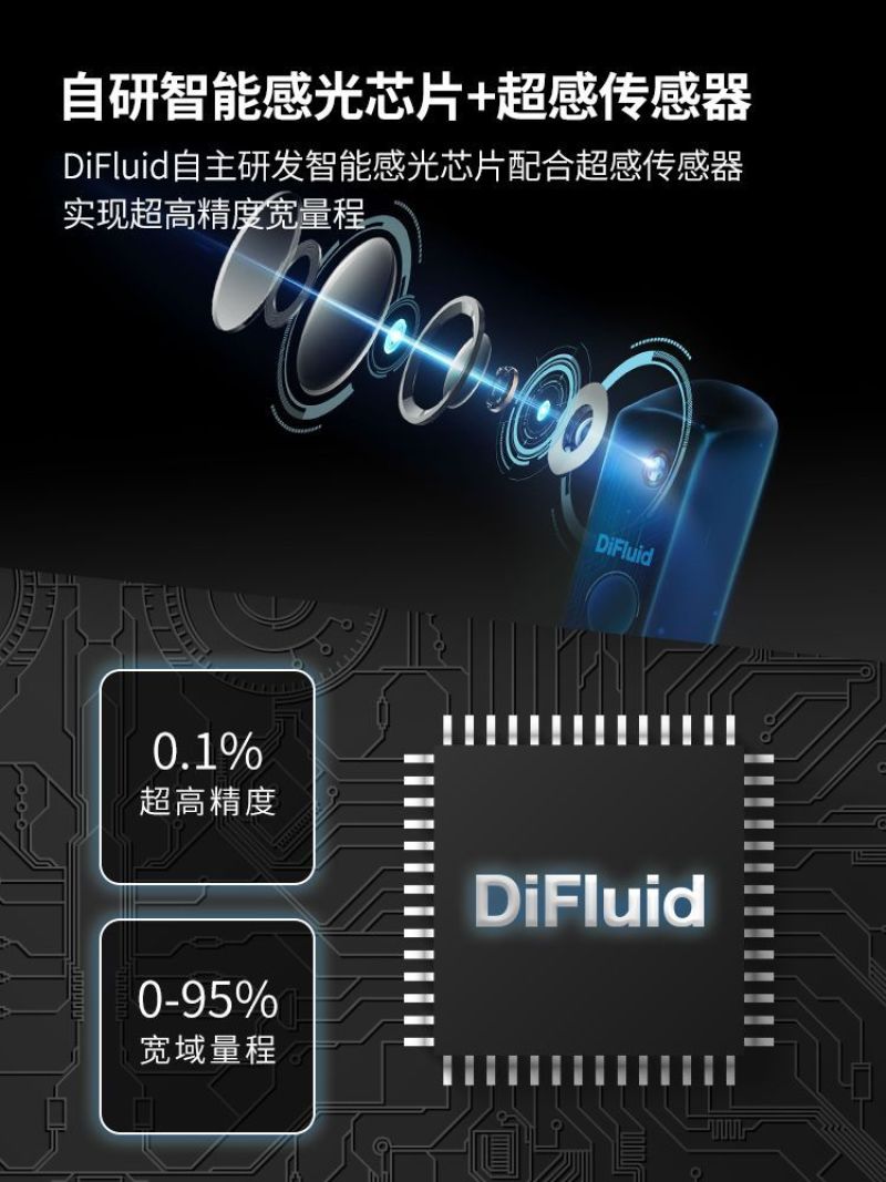 测糖仪水果高精度糖度计西瓜甜度糖度测量仪榴莲浓度数显便携
