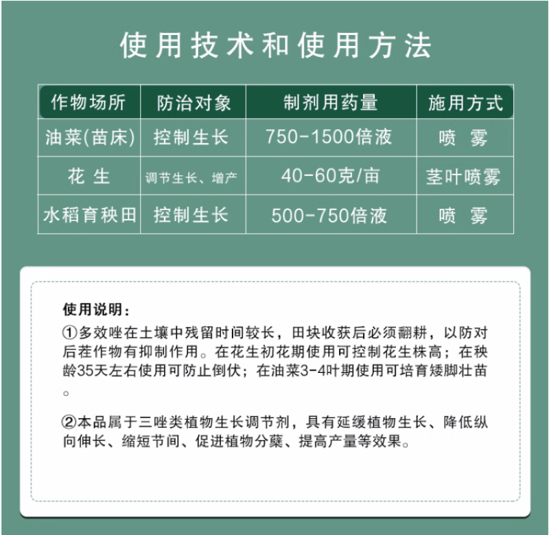 江苏建农15%多效唑控制生长控旺矮壮素调节生长增产