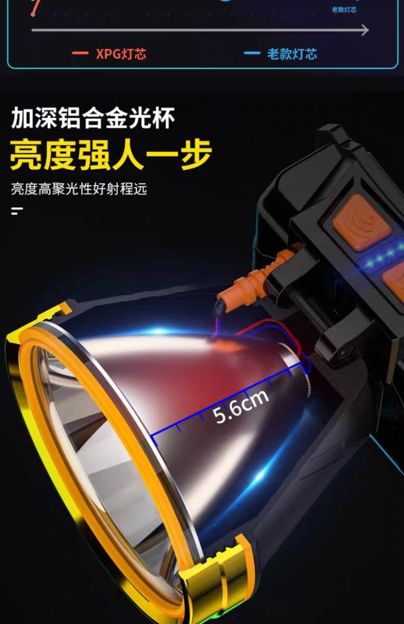 头灯强光充电超亮续航超长头戴式照明灯手电筒感应钓鱼专用矿