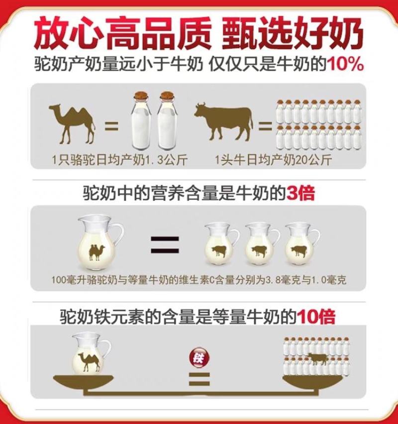 旺源全脂纯驼奶粉一罐320克保纯保真新疆发货