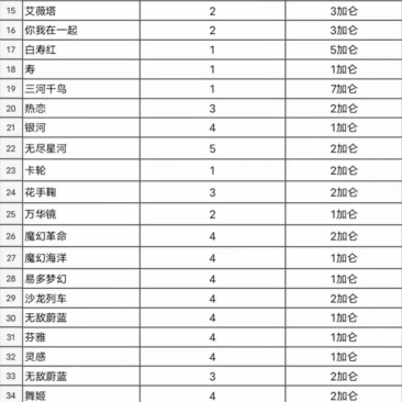代做组培苗-木本草本植物都可以公司是做组培研发新品