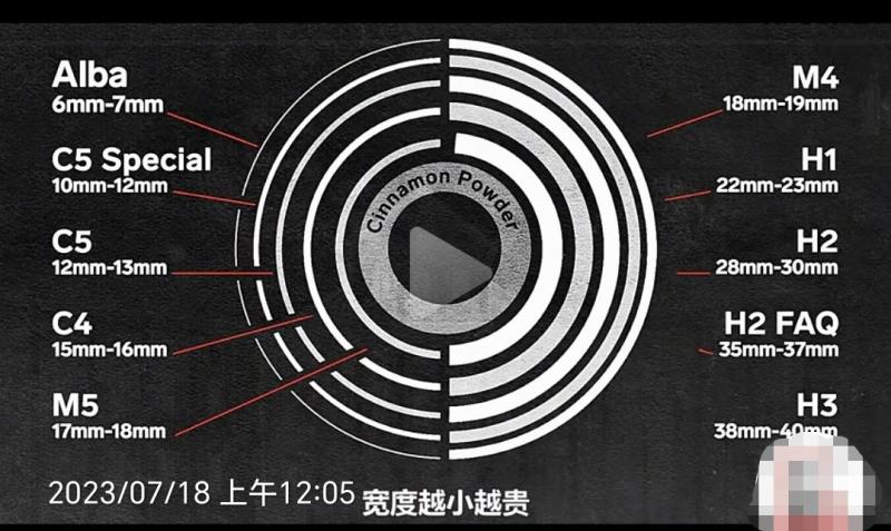 锡兰肉桂，斯里兰卡肉桂，真肉桂，甜肉桂，进口肉桂