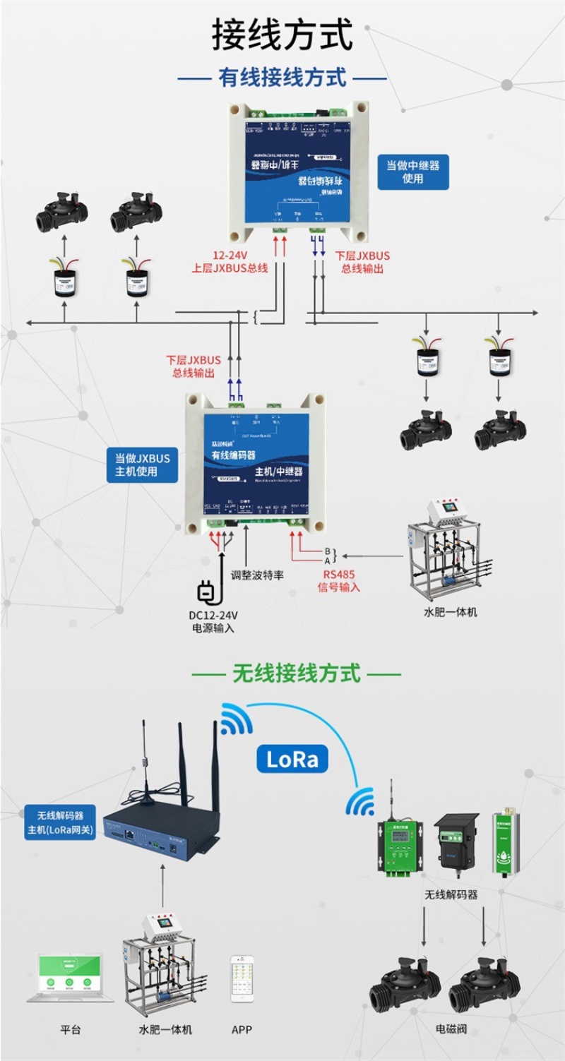 无线电磁阀解码器有线解码器