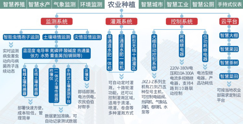 无线电磁阀解码器有线解码器