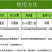 45%异菌脲氟啶脲灰霉病菌核病