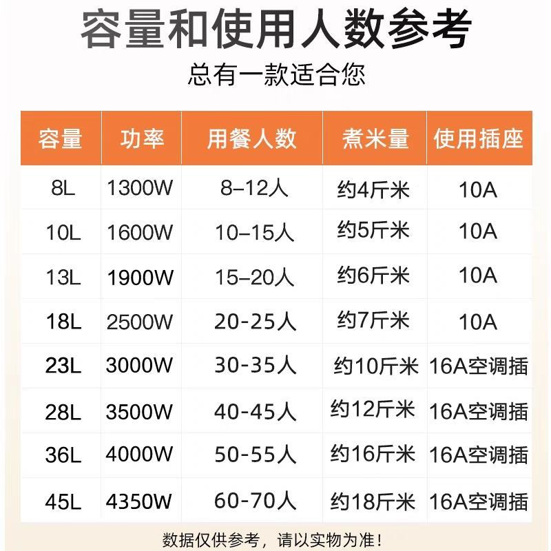 半球电饭锅大容量食堂商用10L8-15-30老式官方正品