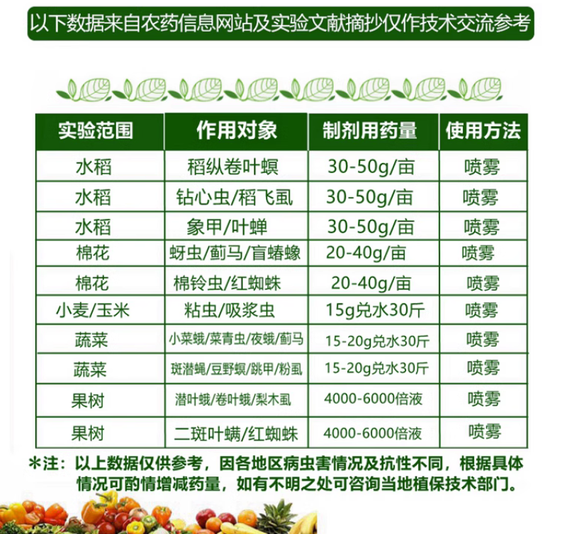 双落甲氧虫酰肼虫螨腈菜青虫小菜蛾钻心虫玉米螟杀虫剂