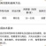 农信霸天虎10%阿维高氯水乳剂棉铃虫杀虫剂棉铃虫农药