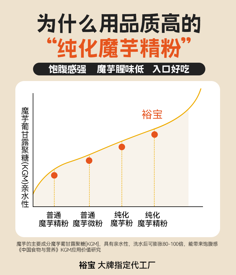 明星产品魔芋粉丝6桶/件工厂直发大量现货可贴牌