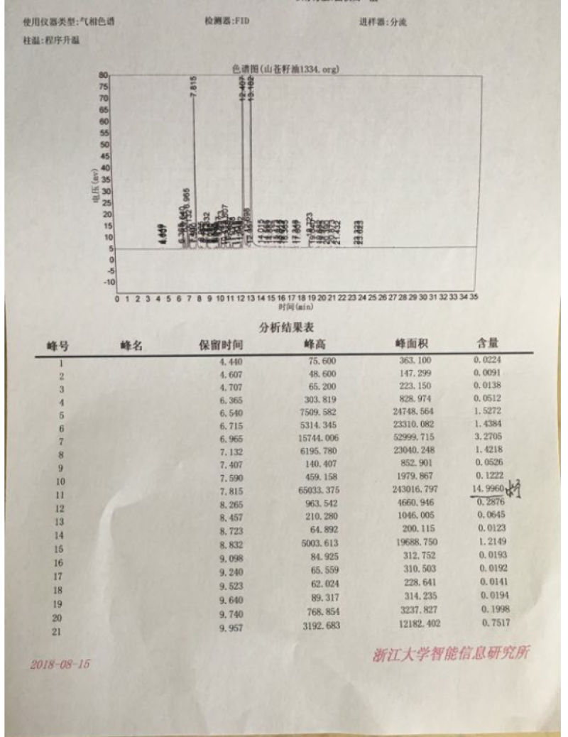 山苍子油山鸡椒油木姜子油山胡椒油纯野生食品级