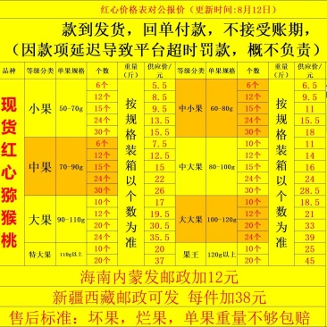 四川红心猕猴桃现货供应链一件代发包邮批发零售整车团购