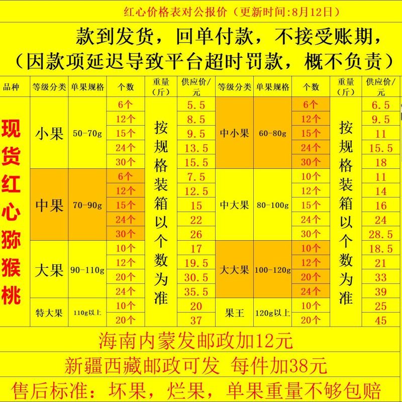 四川红心猕猴桃现货供应链一件代发包邮批发零售整车团购