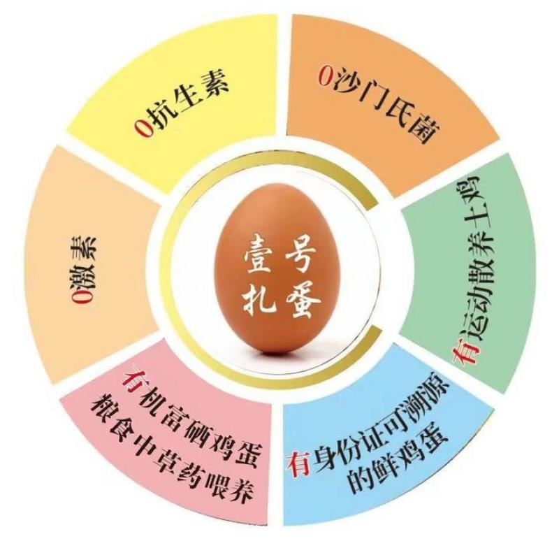 青岛林宇农场壹号扎蛋每盒30枚