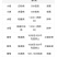 冠龙50%福美双根腐病白粉病赤霉病稻瘟病叶斑病霜霉病