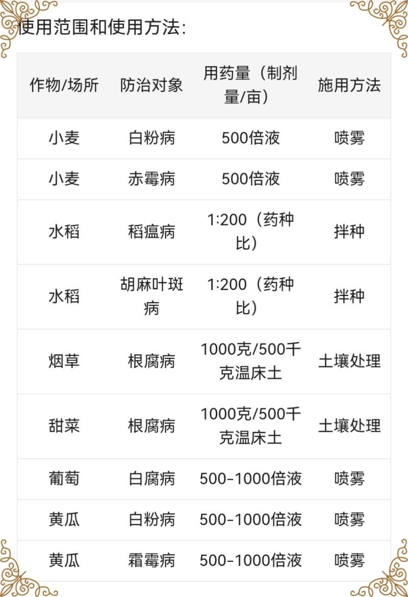 冠龙50%福美双根腐病白粉病赤霉病稻瘟病叶斑病霜霉病