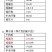 干爽味香椰子渣