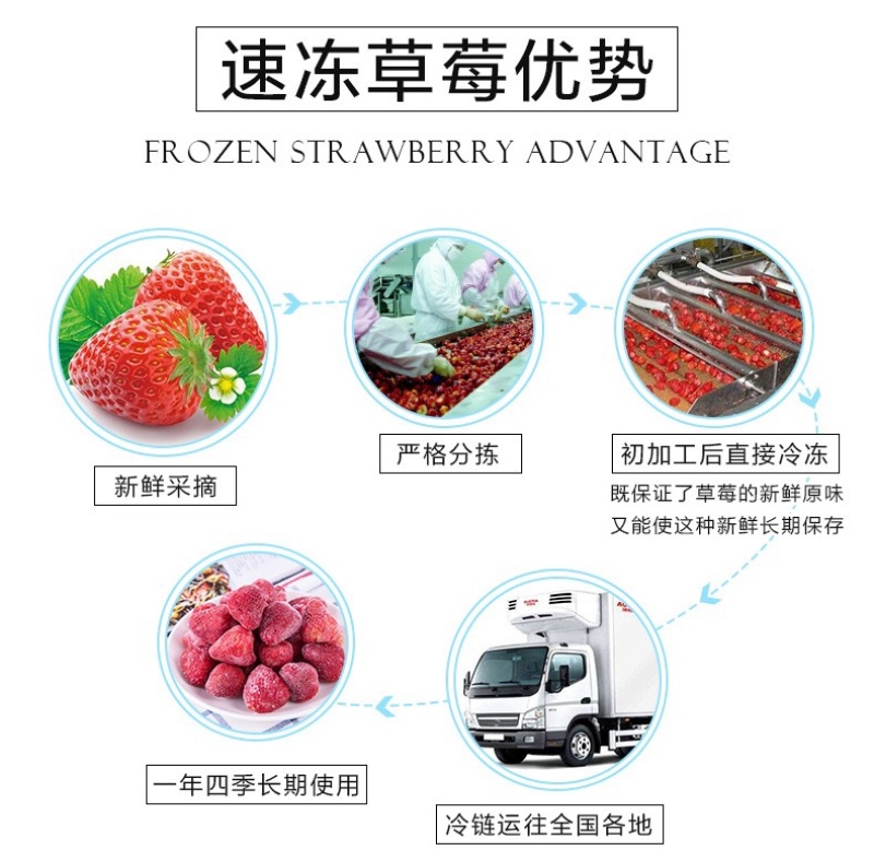 速冻草莓冷冻甜查理草莓工厂原料供应提供定制加工