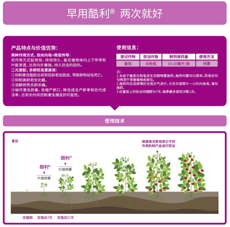 安道麦酷利25%螺虫吡丙醚白粉虱烟粉虱介壳虫杀虫剂