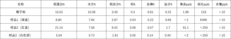 广东优质椰子粕工厂直发货源充足量大从优欢迎电联！