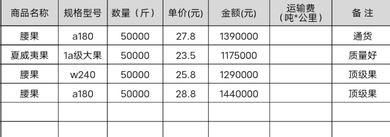 腰果代理销售价格可以见面约谈，买的放心质量百分百保证
