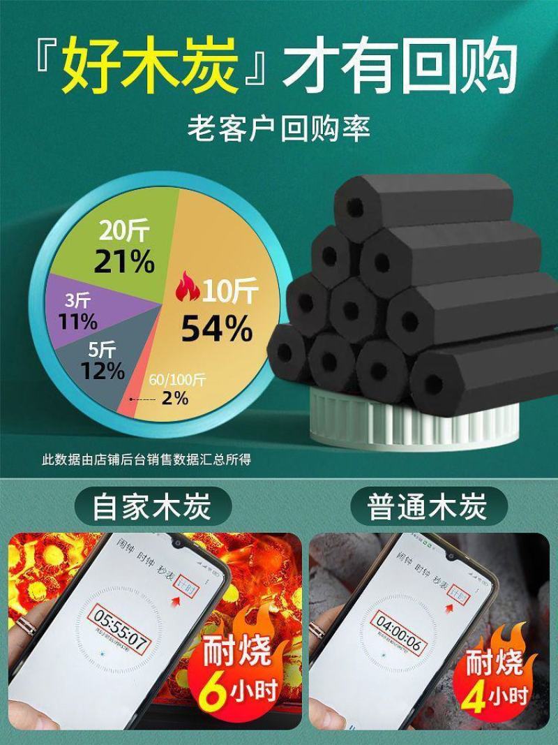 包邮户外烧烤碳家用商用速燃炭耐烧果木机制炭无烟二十斤