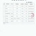 开胃宝，代玉能量饲料，开胃促血生长，可代替20%玉米能量
