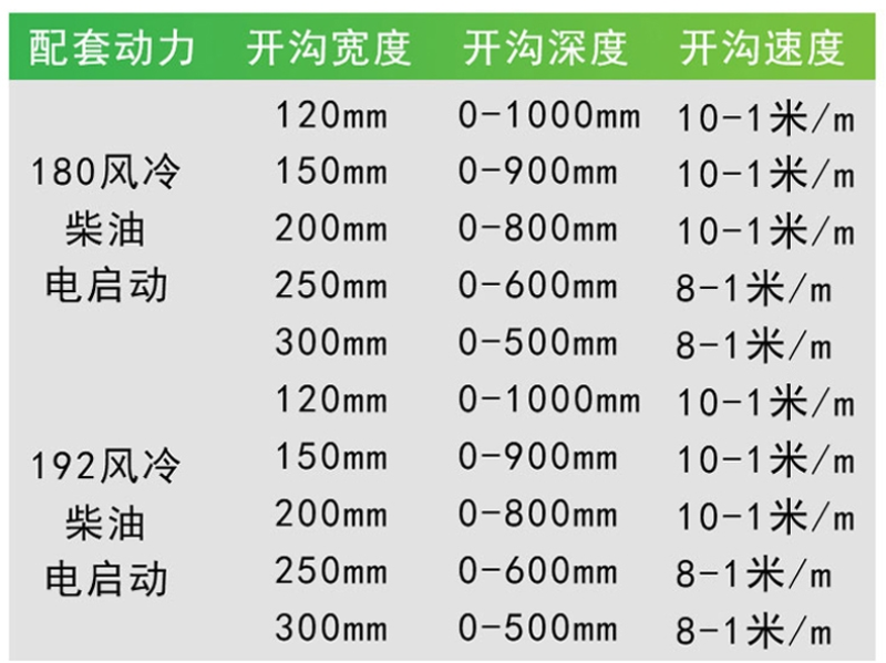 柴油电启动大马力链条开沟机果园开沟施肥机硬地埋管开沟机