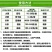 百农思达25%噻虫嗪蚜虫韭蛆稻飞虱蓟马盲蝽蟓杀虫剂