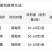 冠龙优百果60%唑醚代森联霜霉病杀菌剂晚疫病杀菌剂