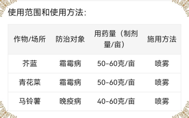 冠龙优百果60%唑醚代森联霜霉病杀菌剂晚疫病杀菌剂