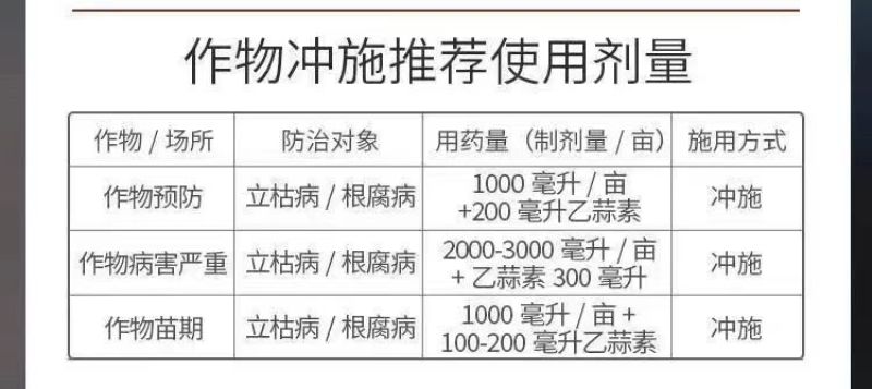 甲霜恶霉灵烂根死苗立枯病根腐病杀菌剂根腐灵植物土壤消毒