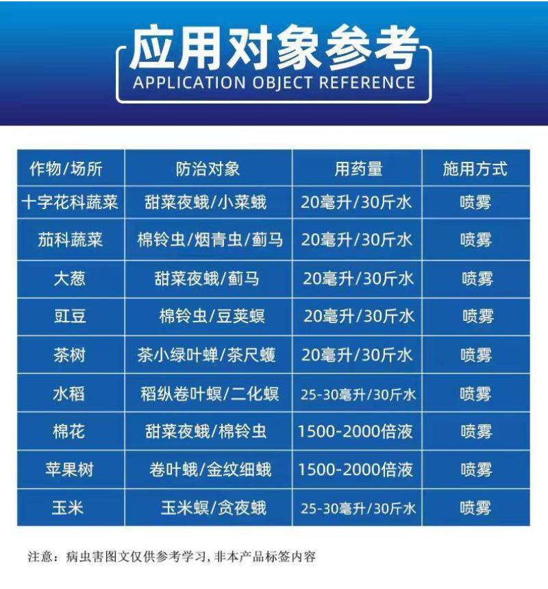 12%甲维虫螨腈杀虫剂甲维盐虫螨腈小菜蛾农药触杀胃毒杀虫