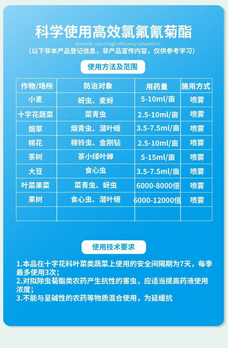 10高效菊酯蔬菜果树高浓度食心虫菜青虫小菜蛾蚜虫农药杀虫