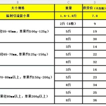 爱媛38号源头供应