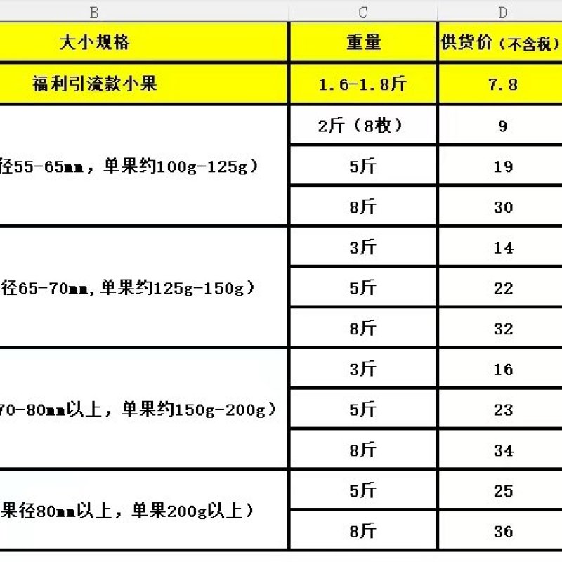 爱媛38号源头供应