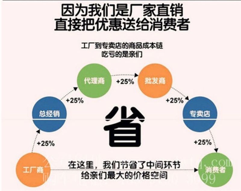 农副产品烘干机食用格齐全欢迎电联产地湖北厂家直发
