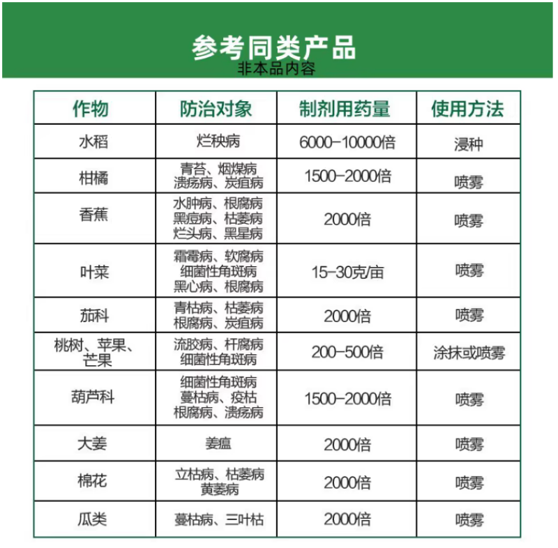 祥龙生化枯苏80%乙蒜素枯萎病蔓枯病炭疽病流胶病