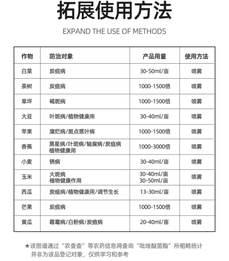 祥龙蓝翠25%吡唑醚菌酯叶斑病褐斑病炭疽病杀菌剂