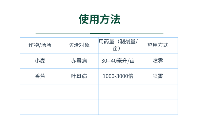 祥龙蓝翠25%吡唑醚菌酯叶斑病褐斑病炭疽病杀菌剂