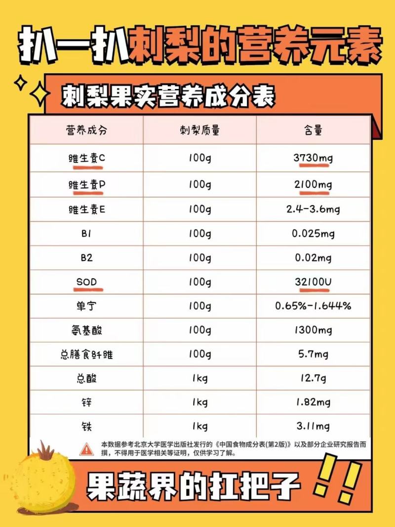 源头工厂刺梨原液OEM代加工