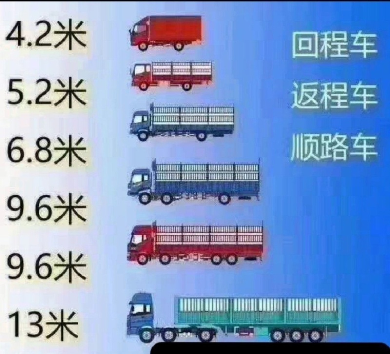 全国各省物流运输高栏车、平板车、冷藏车4.2米到17米